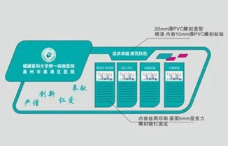 一整套醫院標識導視系統設計方案分享